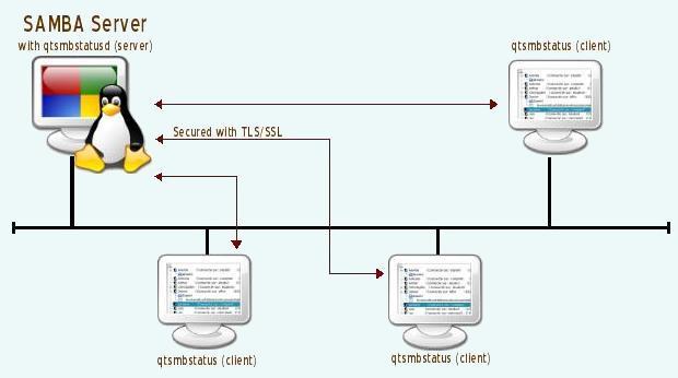 Schema